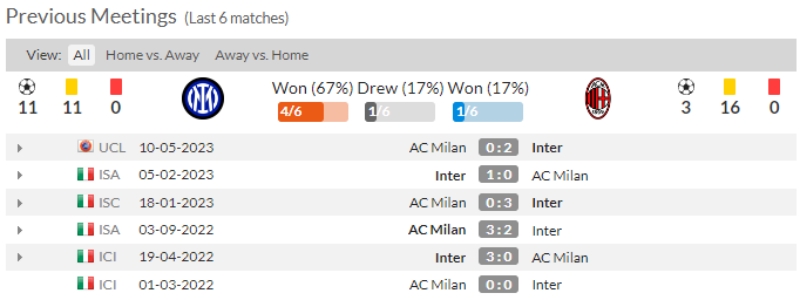 Link xem Inter Milan vs AC Milan, 2h ngày 17/5