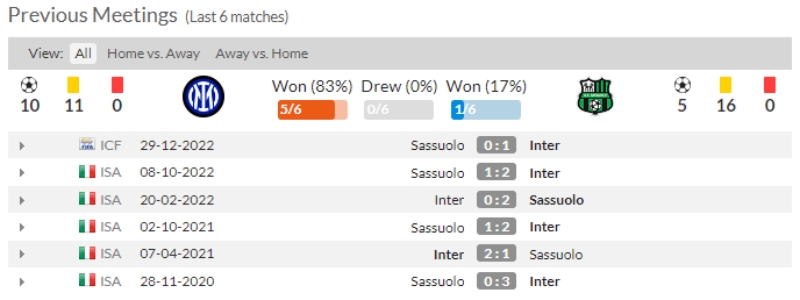 Link xem Inter vs Sassuolo, 1h45 ngày 14/5
