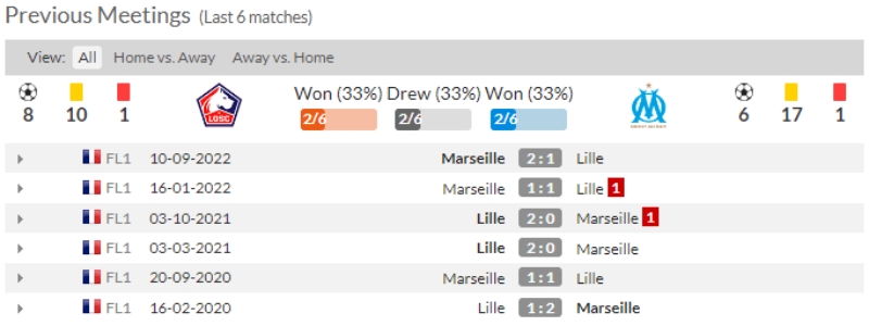 Link xem Lille vs Olympique Marseille, 2h ngày 21/5