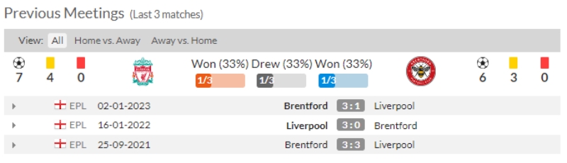 Link xem Liverpool vs Brentford, 23h30 ngày 6/5