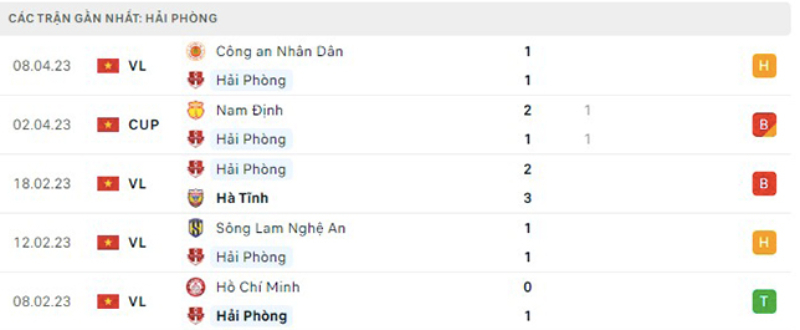 Link xem Nam Định vs Hải Phòng