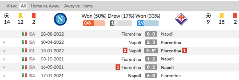 Link xem Napoli vs Fiorentina