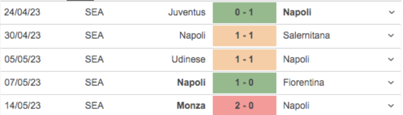 Link xem Napoli vs Inter