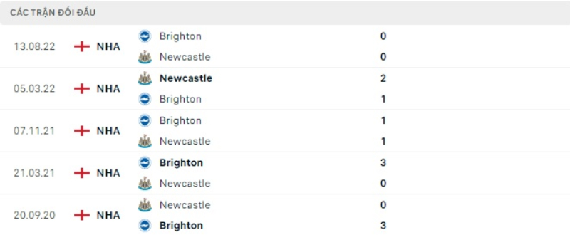 Link xem Newcastle vs Brighton