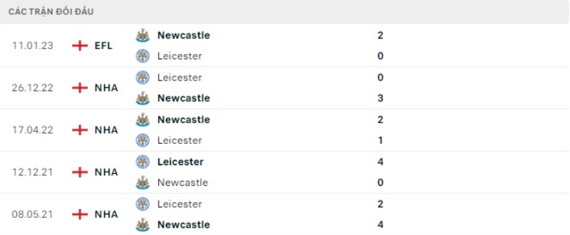 Link xem Newcastle vs Leicester