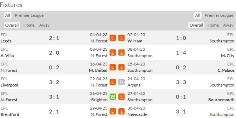 Link xem Nottingham Forest vs Southampton, 2h ngày 9/5