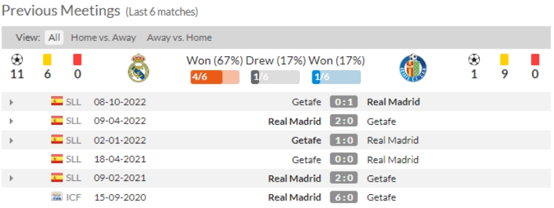 Link xem Real Madrid vs Getafe, 2h ngày 14/5