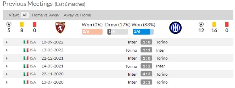 Link xem Torino vs Inter, 23h30 ngày 3/6