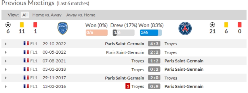 Link xem Troyes vs PSG, 1h45 ngày 8/5