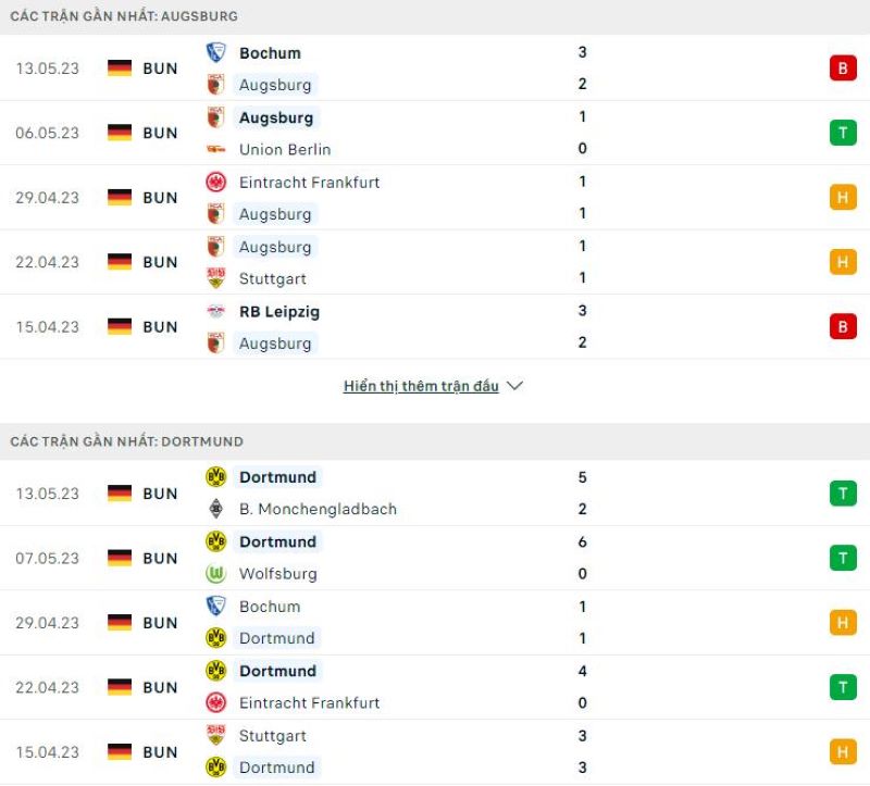 Phong độ gần đây Augsburg vs Borussia Dortmund