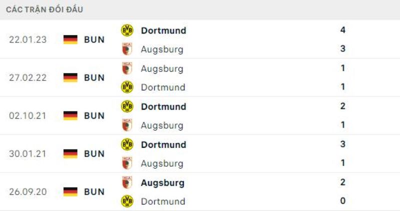 Lịch sử đối đầu Augsburg vs Borussia Dortmund