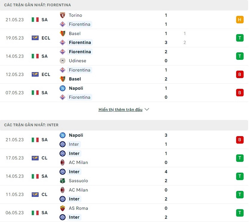 Phong độ gần đây của Fiorentina vs Inter