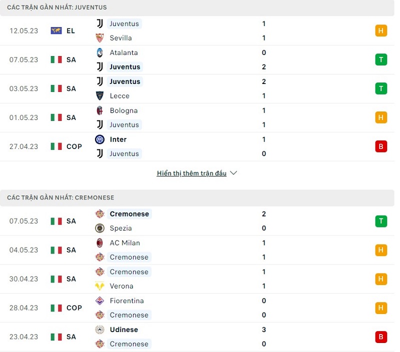 Phong độ gần đây của Juventus vs Cremonese