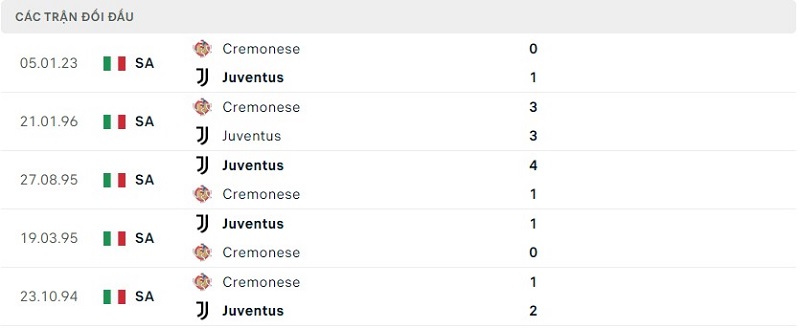 Lịch sử đối đầu Juventus vs Cremonese