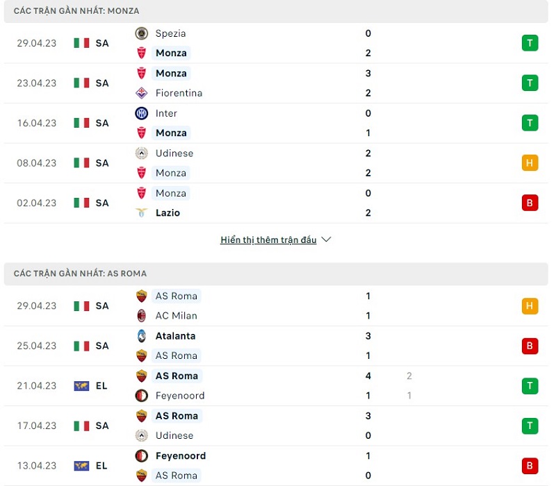 Phong độ gần đây của Monza vs AS Roma