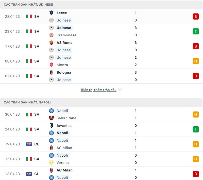 Phong độ gần đây của Udinese vs Napoli