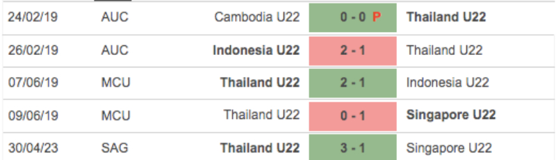Link xem U22 Thái Lan vs U22 Malaysia