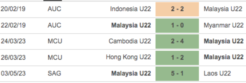 Link xem U22 Việt Nam vs U22 Malaysia 