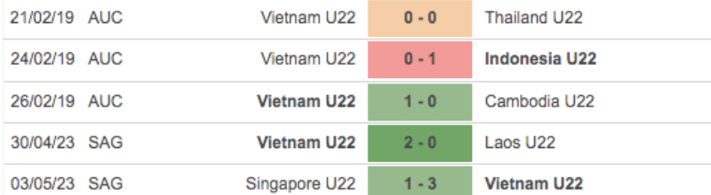 Link xem U22 Việt Nam vs U22 Thái Lan