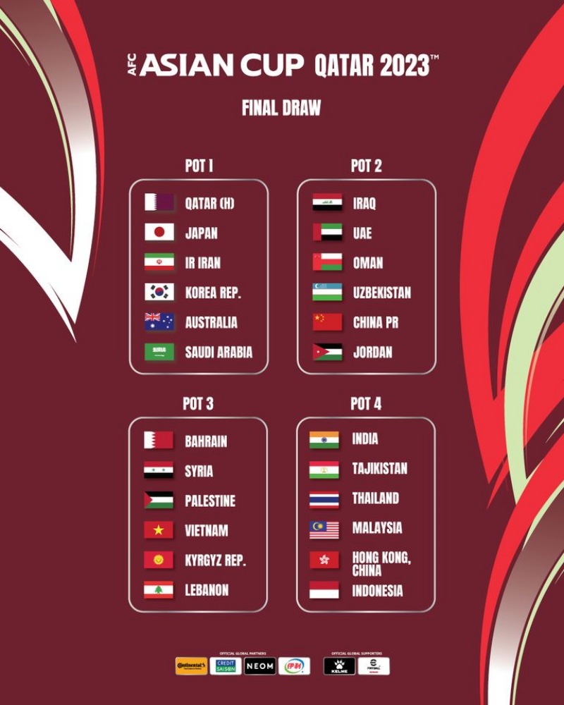 Phân chia nhóm hạt giống VCK Asian Cup 2023