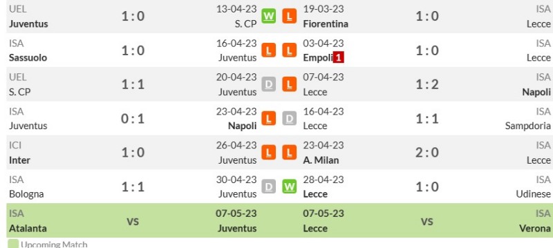 Phong độ gần đây của Juventus và Lecce