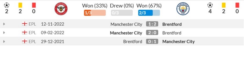 Thành tích đối đầu gần đây giữa Brentford vs Manchester City