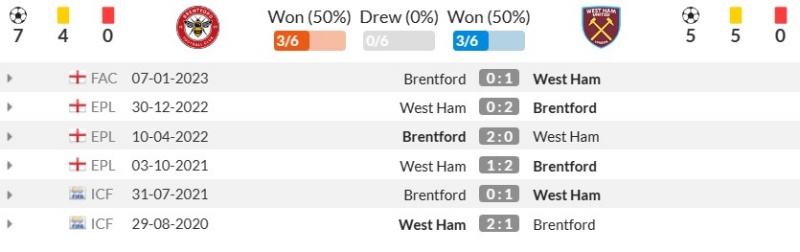 Thành tích đối đầu gần đây giữa Brentford vs West Ham