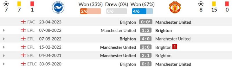 Thành tích đối đầu gần đây giữa Brighton vs Manchester United