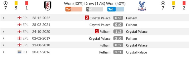 Thành tích đối đầu gần đây giữa Fulham vs Crystal Palace