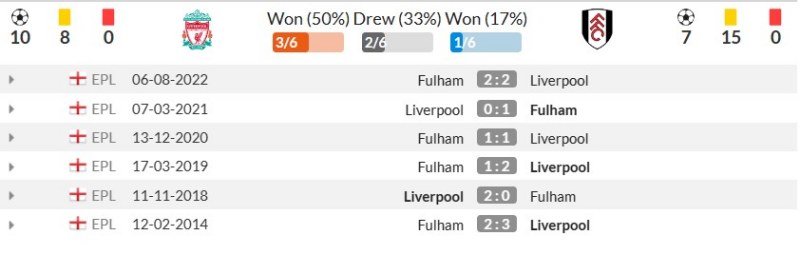 Thành tích đối đầu gần đây giữa Liverpool vs Fulham