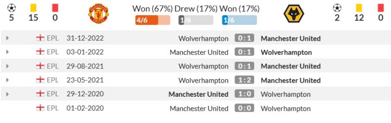 Thành tích đối đầu gần đây giữa Manchester United vs Wolverhampton