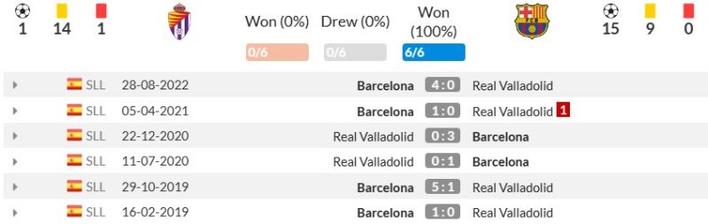Thành tích đối đầu gần đây giữa Real Valladolid vs Barcelona