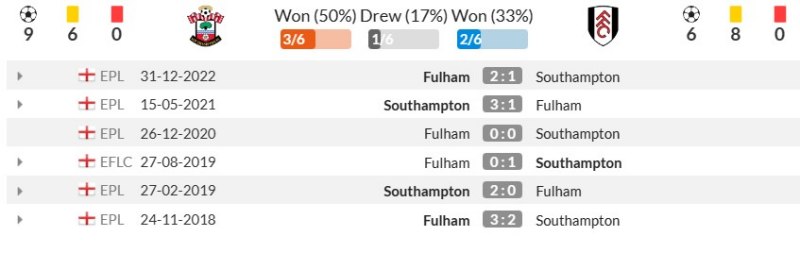 Thành tích đối đầu gần đây giữa Southampton vs Fulham