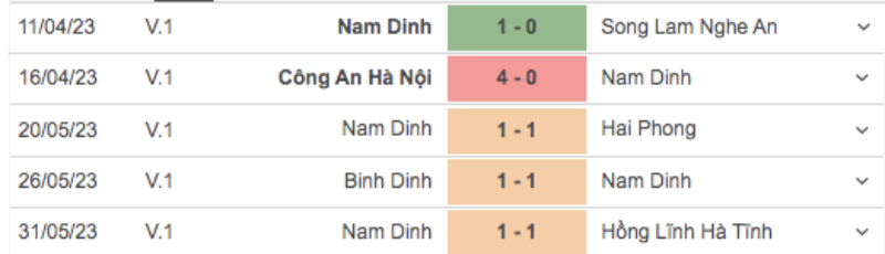Trực tiếp Hà Nội FC vs Nam Định 