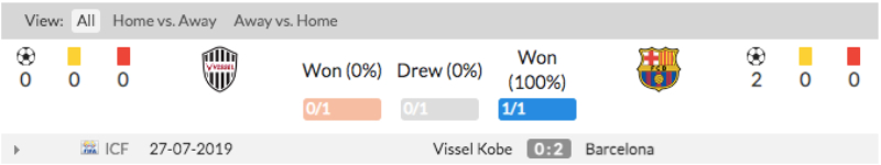 Link xem Vissel Kobe vs Barcelona