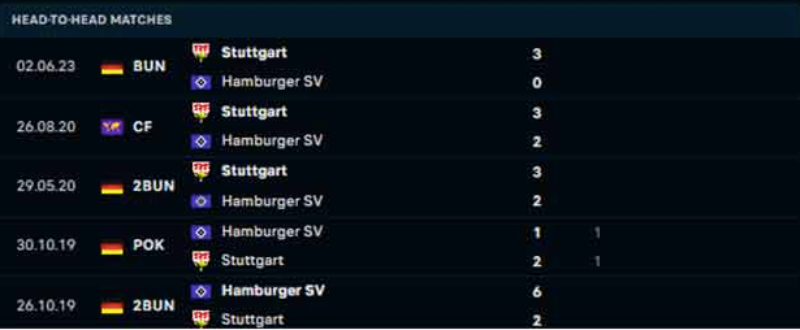 Link xem Hamburg vs Stuttgart