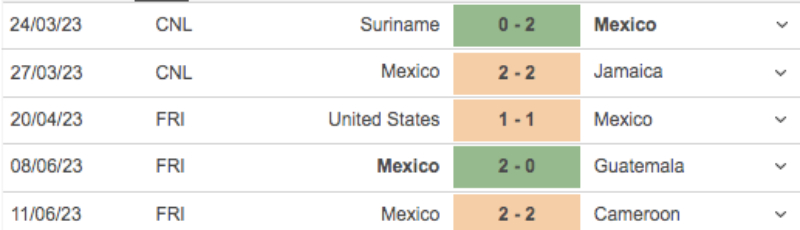 Link xem Mỹ vs Mexico