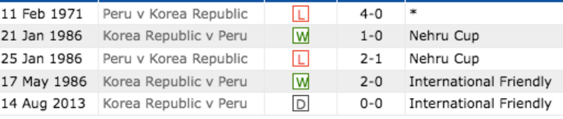 Link xem Hàn Quốc vs Peru