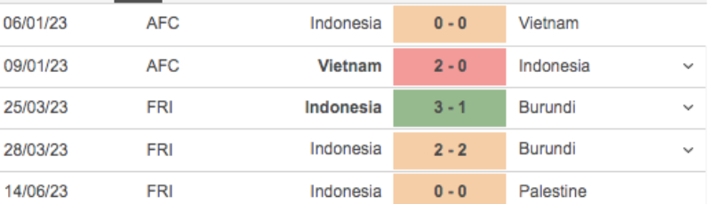 Link xem Indonesia vs Argentina