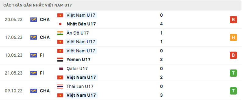 Link xem U17 Việt Nam vs U17 Uzbekistan