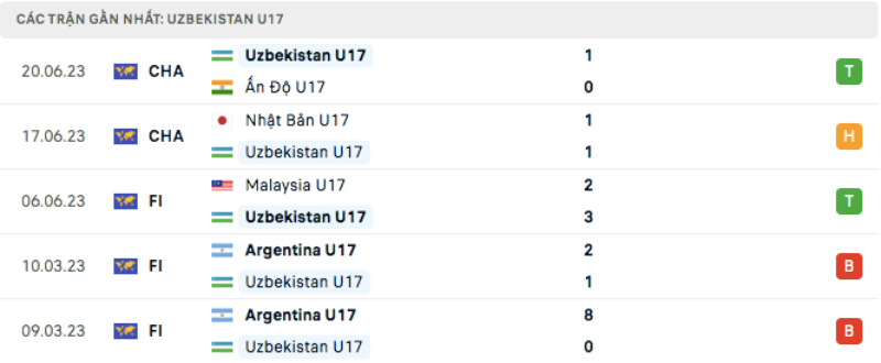 Link xem U17 Việt Nam vs U17 Uzbekistan