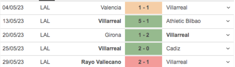 Link xem Villarreal vs Atletico Madrid 