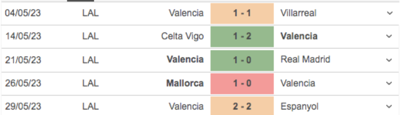 Link xem Real Betis vs Valencia