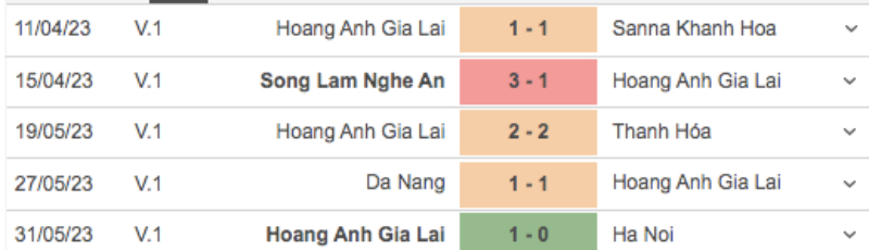 Trực tiếp Hải Phòng vs HAGL