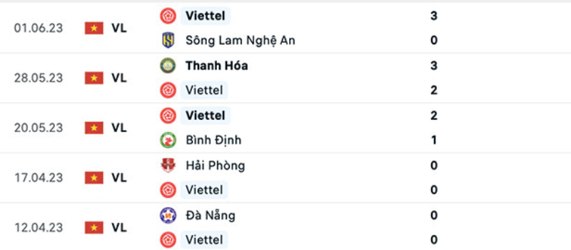 Link xem Khánh Hòa vs Viettel