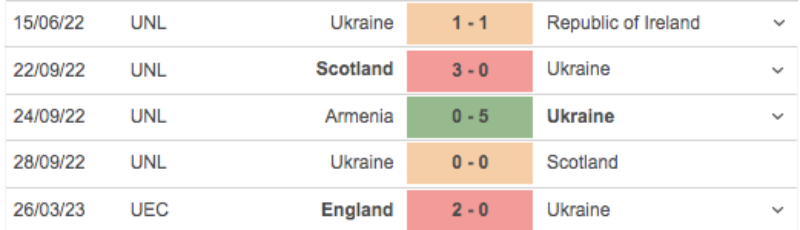 Link xem Đức vs Ukraine
