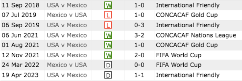 Link xem Mỹ vs Mexico