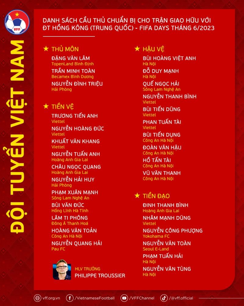 Danh sách 30 cầu thủ tuyển Việt Nam đấu Hồng Kông