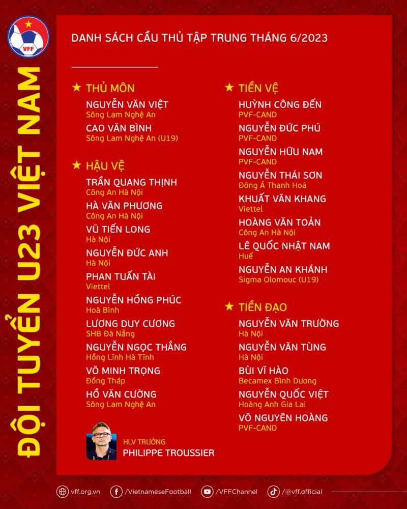 Danh sách tập trung tuyển U23 Việt Nam tháng 6/2023