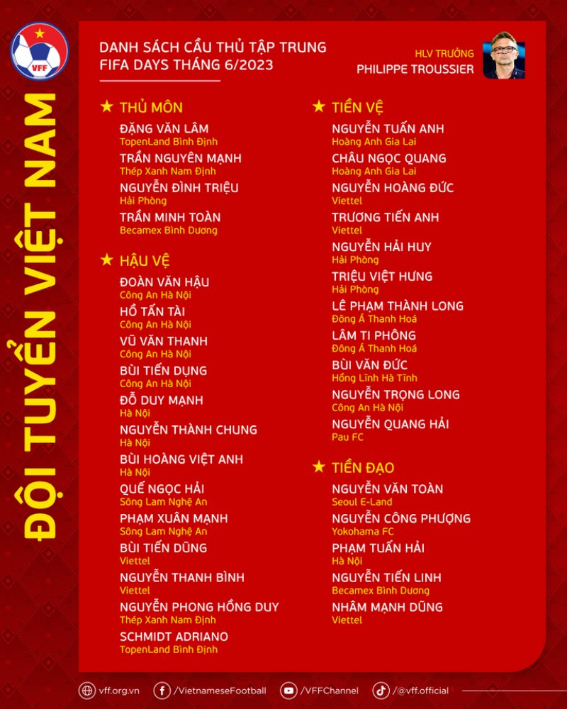 Danh sách chính thức tuyển Việt Nam FIFA Days tháng 6/2023